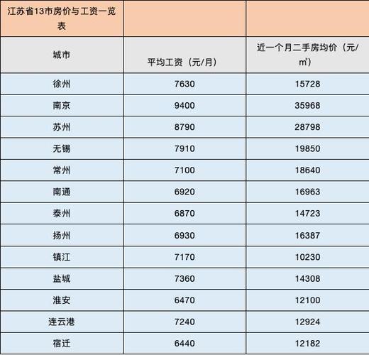 泰州幼师收入（泰州幼师工资）-图3