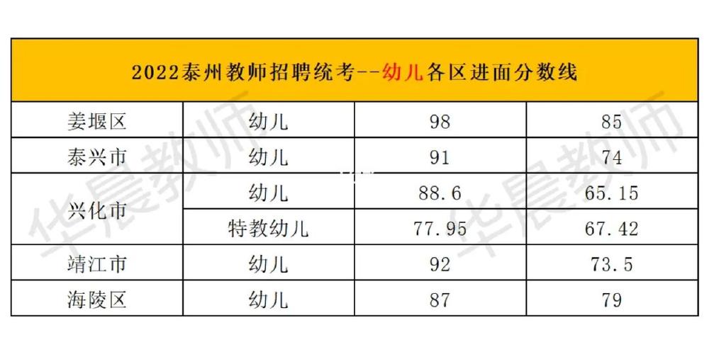 泰州幼师收入（泰州幼师工资）-图2