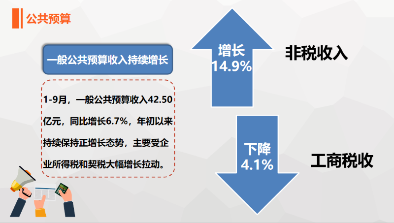 惠阳医疗均收入（惠阳2020财政收入）-图1