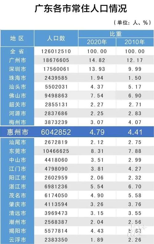 惠阳医疗均收入（惠阳2020财政收入）-图3