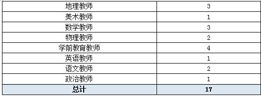 武隆教师收入（武隆教师收入如何）-图1