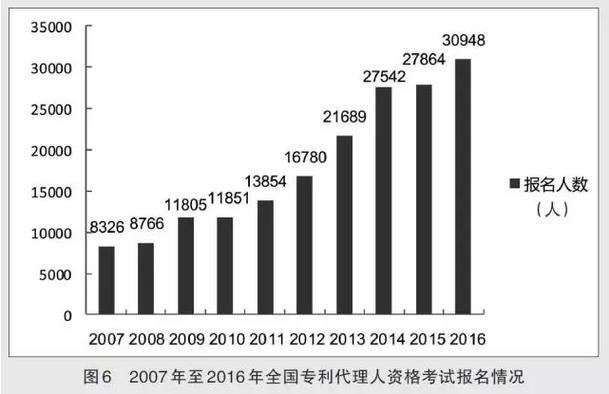 国内专利代理人收入（专利代理人 收入）-图1