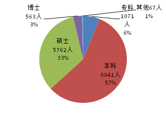 国内专利代理人收入（专利代理人 收入）-图3