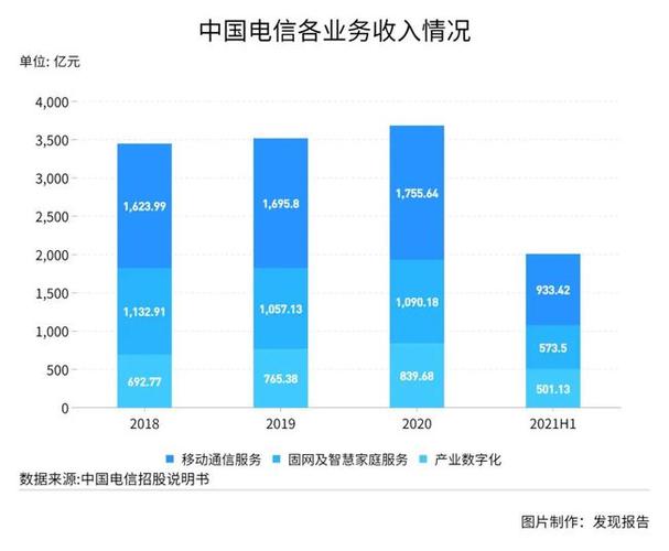 电信公司收入保障（电信公司收入保障怎么样）-图3