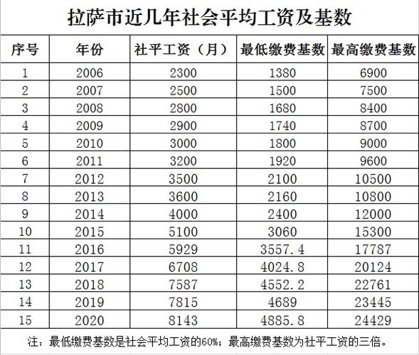 拉萨老师收入（拉萨老师收入多少钱）-图1