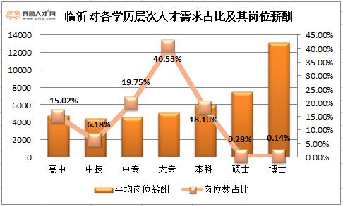 工程博士收入（工程博士就业）-图3