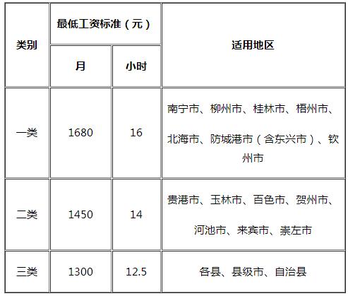 在南宁月收入多少（在南宁月薪多少才算高）-图2