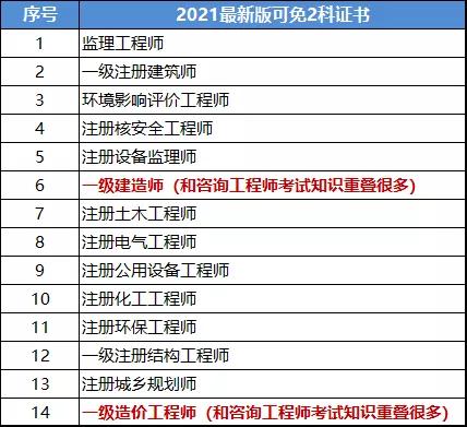 工程咨询师收入（工程咨询师收入多少）-图1