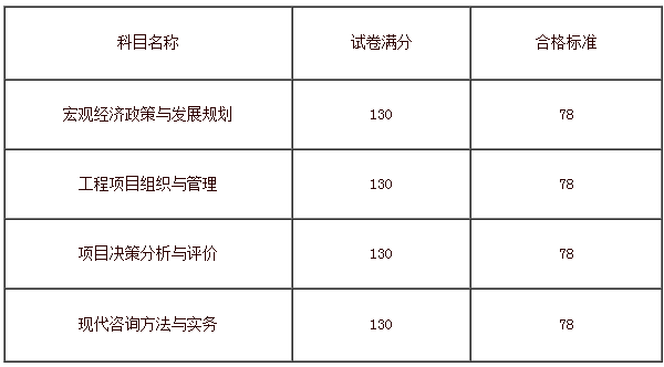 工程咨询师收入（工程咨询师收入多少）-图2