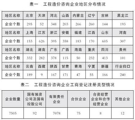 工程咨询师收入（工程咨询师收入多少）-图3