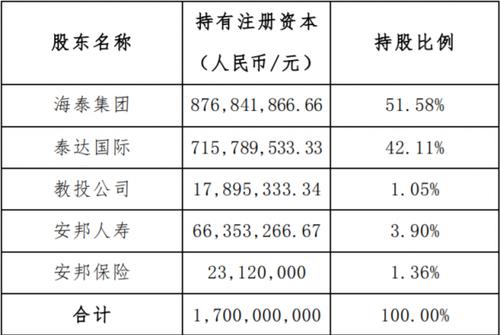 天津信托平均收入（天津信托全面招聘）-图3