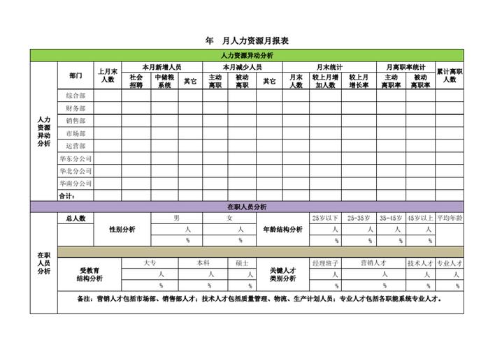 人力资源收入（人力资源收入怎么报税）-图3