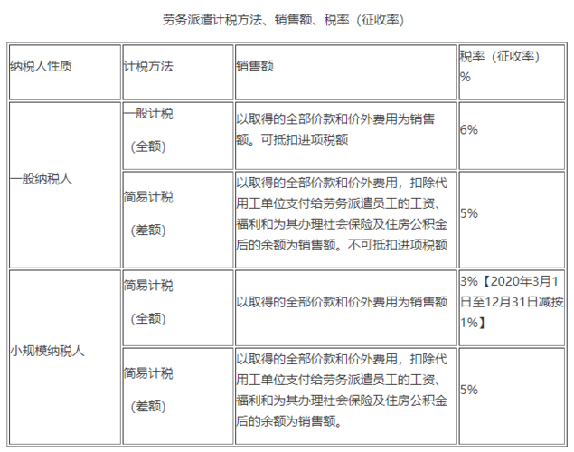 人力资源收入（人力资源收入怎么报税）-图1