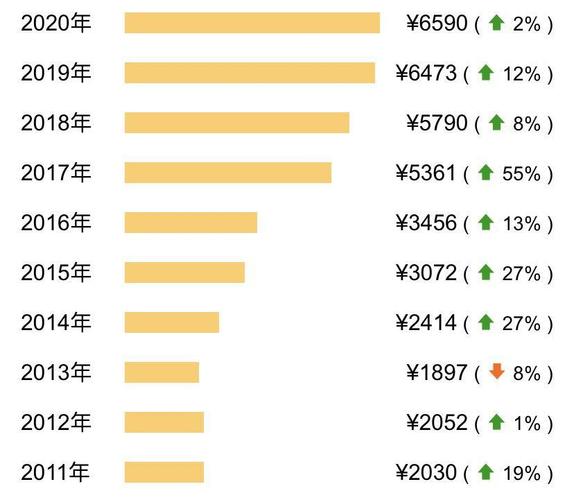 2019梅州平均月收入（梅州市平均工资收入水平）-图1