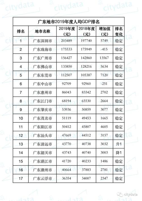 2019梅州平均月收入（梅州市平均工资收入水平）-图2