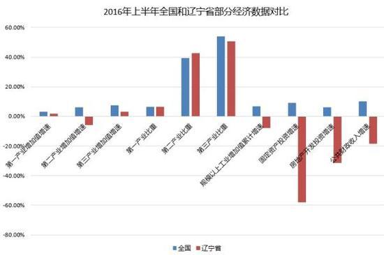 辽宁省2013年财政收入（辽宁省2013年财政收入多少）-图3