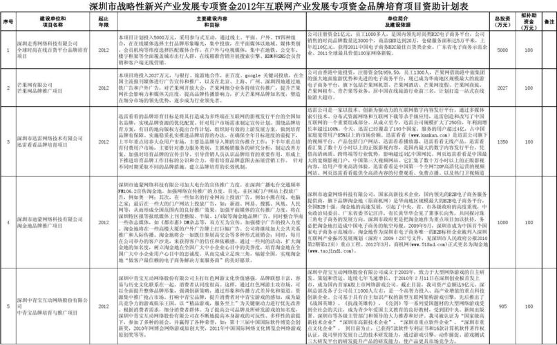 深圳标准专项收入（深圳市财政专项资金）-图1