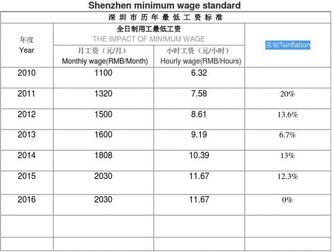 深圳标准专项收入（深圳市财政专项资金）-图2