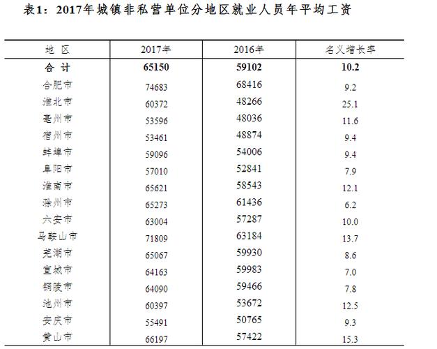 宿州驾校教练收入（铜陵驾校教练工资）-图3