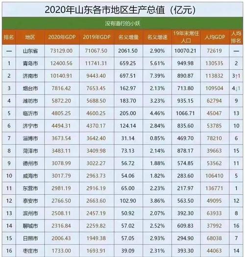 山东省2013年财政收入（2020年山东省十六地市财政收入）-图2