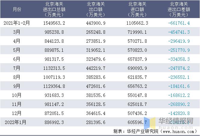 北京海关收入如何（北京海关薪资待遇）-图2