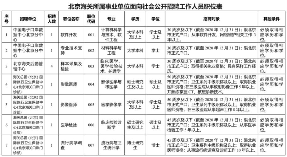 北京海关收入如何（北京海关薪资待遇）-图1