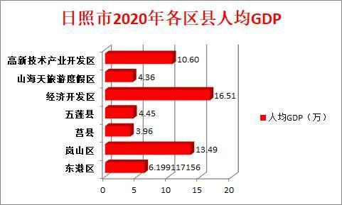 2016莒县人均收入（莒县人均gdp2019）-图1