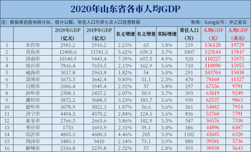 2016莒县人均收入（莒县人均gdp2019）-图2