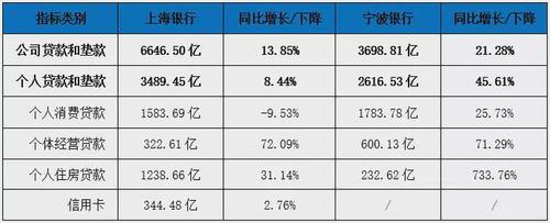 上海银行宁波员工收入（上海银行宁波员工收入高吗）-图3