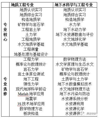 地质学专业收入（地质专业工资高吗）-图1