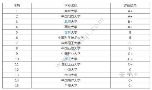 地质学专业收入（地质专业工资高吗）-图3