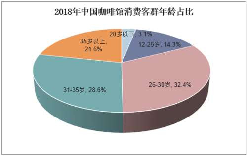 咖啡店的收入（咖啡店的收入来源分析）-图1