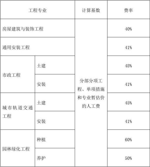 上海建筑公司收入（上海建筑公司收入排行）-图2