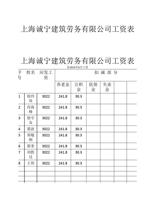 上海建筑公司收入（上海建筑公司收入排行）-图1