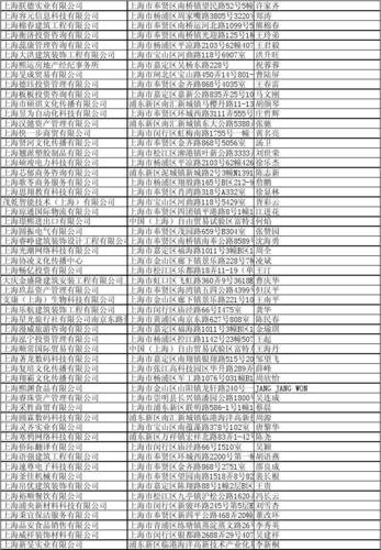 上海建筑公司收入（上海建筑公司收入排行）-图3