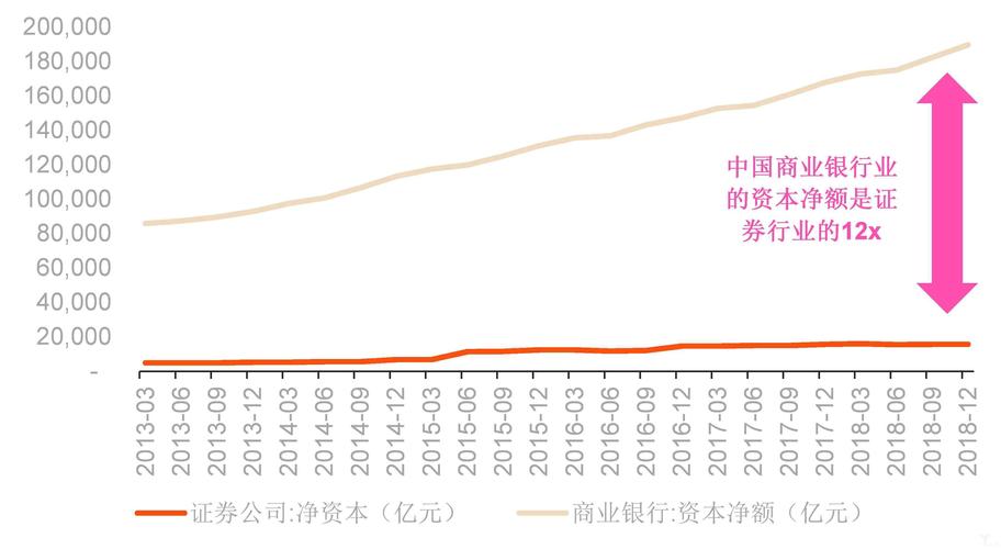 证券业收入（证券业收入比银行）-图1