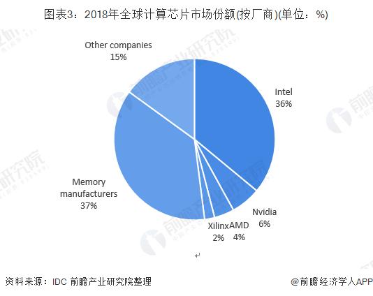 销售芯片的收入（芯片销售属于什么行业）-图1