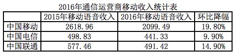 运营月收入（运营收入怎么算）-图2