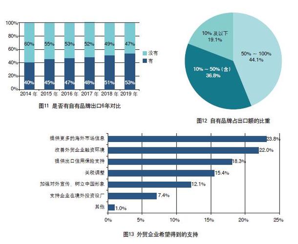 外贸收入前景（做外贸发展前景）-图3