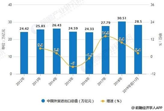 外贸收入前景（做外贸发展前景）-图1