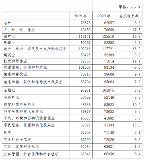 榆林社会平均收入（榆林人均工资）-图1