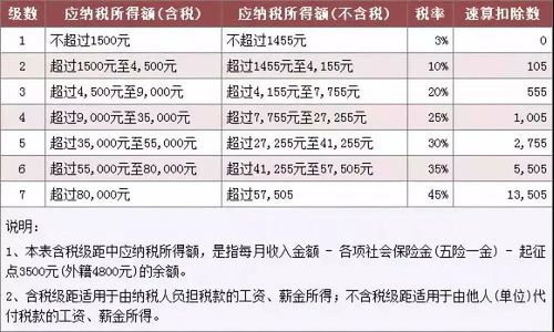 广东税后收入计算（广东税后收入计算公式）-图2