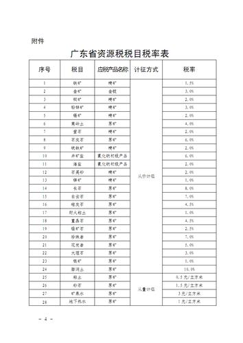 广东税后收入计算（广东税后收入计算公式）-图1