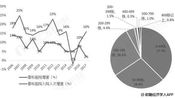 医院骨科收入（医院骨科收入下降的原因）-图3