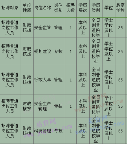 温州事业单位收入（温州事业单位收入多少）-图3