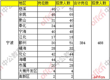 年收入宁波公务员（宁波公务员真实年收入）-图3