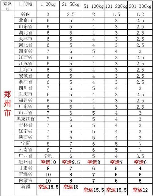 郑州快递收入（郑州快递工资一般多少）-图1