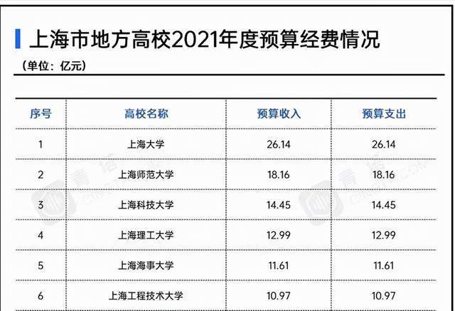 上海大学教师的收入（上海大学教师的收入怎么样）-图1