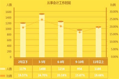 会计学专业收入（会计学专业薪水）-图2