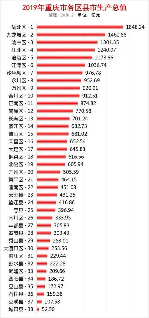 2016忠县财政收入（2016年2020年忠县的gdp）-图1